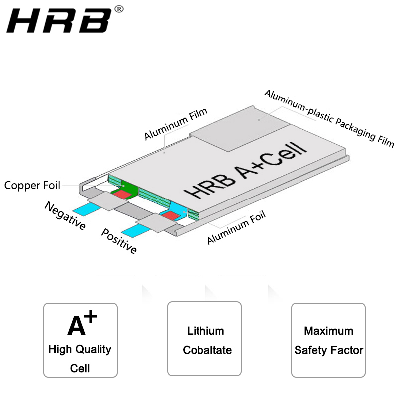 HRB リチウム電池 4S 14.8V 5000mAh 60 - 4S Lipo Battery 14.8V 6000Mah のレビューと価格